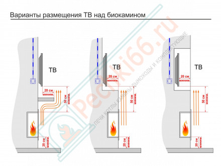 Топливный блок 2000 МУ (Good Fire)