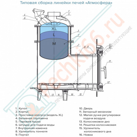 Печь банная Атмосфера L, пироксенит ламель+сетка с газовой горелкой 24 кВт (ProMetall) 20м3