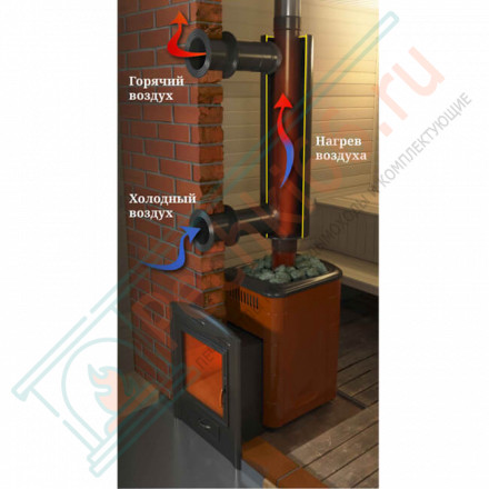 Отопитель натрубный-2 TMF Ø115 1/0,5мм 0,65м нн (T.M.F.)