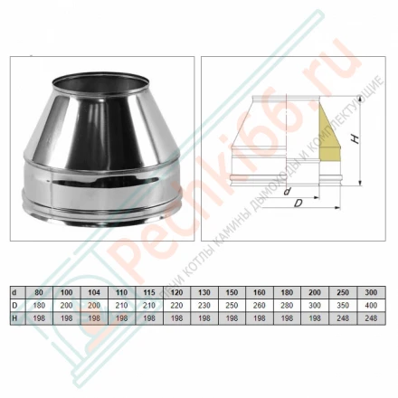 Конус Факел V50R с изол (AISI-321/0,8-AISI-304/0,5) d-115/215 (Вулкан)