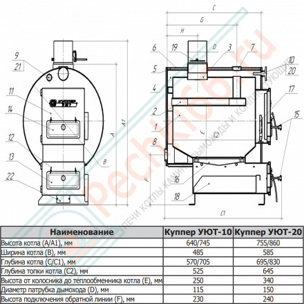 Отопительный котел Куппер Уют-20 (Теплодар) 20 кВт