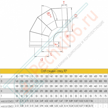 Сэндвич-отвод 90° (AISI-316L/0,5-AISI-304/0,5) d-150/200 (Craft-GS-25)