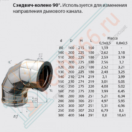 Сэндвич колено 90° (НЕРЖ-430/0,5-НЕРЖ-430/0,5) d-250/350 (Ferrum GS)