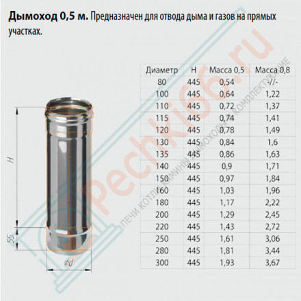 Дымоход L=0,5м (НЕРЖ-430/0,5) d-180 (Ferrum GS)