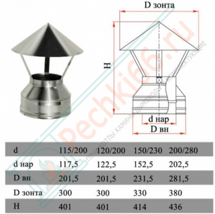 Зонт на трубу с изол (НЕРЖ-321/0,5-НЕРЖ-439/0,5) d-130/210 (Дымок-Lux)