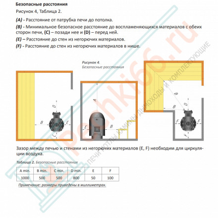 Банная печь Shaman Short (2 каменки) (Grill’D)
