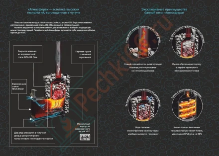 Банная печь Атмосфера L, пироксенит ламель+сетка с тоннелем NEW (ProMetall)