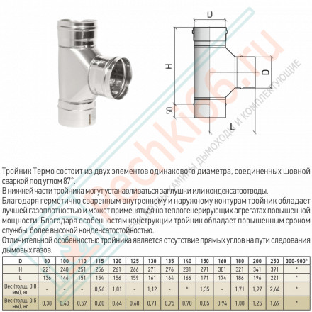 Тройник моно 87° ТРМ(М)-Р (304-0.8) d-120 (ТиС Стандарт)