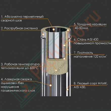 Сэндвич колено 45° (НЕРЖ-430/0,8-НЕРЖ-430/0,5) d-150/210 (Ferrum HF)