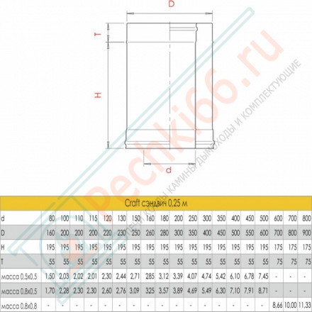 Сэндвич труба для дымохода L=250 (AISI-316L/0,5-AISI-304/0,5) d-130/180 (Craft-GS-25)