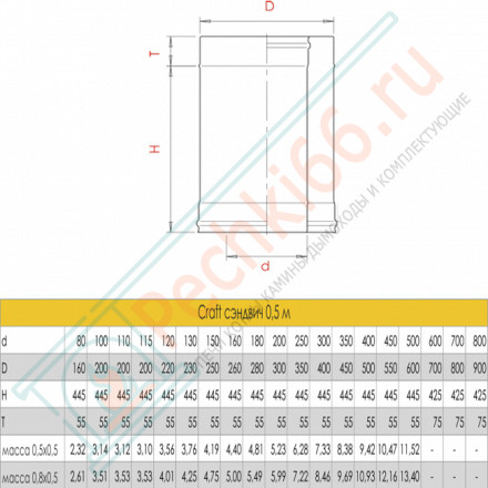Сэндвич труба для дымохода L=500 (AISI-316L/0,5-AISI-304/0,5) d-130/180 (Craft-GS-25)