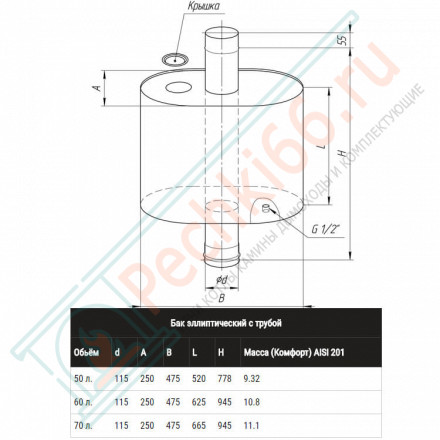 Бак самоварного типа «Таймыр» (НЕРЖ-201/1,0мм) 50л, d-115 (Феррум)