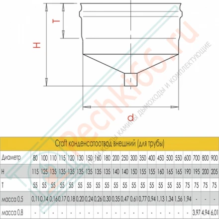 Конденсатоотвод внешний (для трубы) (AISI-316L/0,5/ЭМАЛЬ) d-130 (Craft)