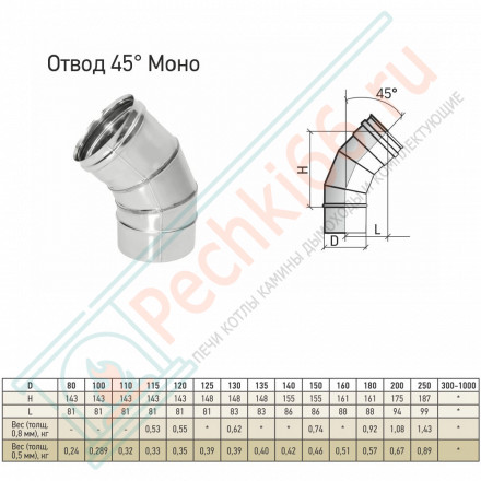 Отвод моно 45° ОМ-Р (304-0.8) d-120 (ТиС Стандарт)