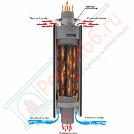 Дымоход - экономайзер с сеткой, D115мм, L1м, Чёрный (Feringer)