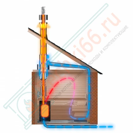 Труба ТермоВент L=500 (AISI430/0.8/0.5 мм) D=115/150/210 (ТиС)