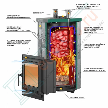 Чугунная печь для бани "Steam Master 38" Ламель Пироксенит Элит, S-20 (Everest) до 38 м3