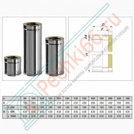 Сэндвич труба V50R с изол L=250 (AISI-321/0,8-ОЦИНК-RAL/0,5) d-130/230 (Вулкан-Cerablanket)