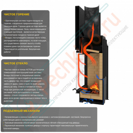 Печь-камин Ферро П2С 700 (Астов)