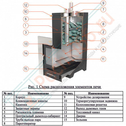 Печь для бани Геленджик-М2 в пироксените с открытым верхом (ИзиСтим)