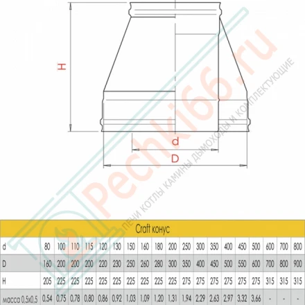 Конус (AISI-316L/0,8-AISI-304/0,5) d-150/250 (Craft-HF-50)