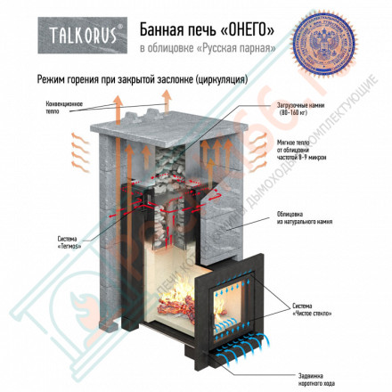 Печь для Русской бани Онего 45ТС (Talkorus)