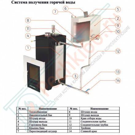 Печь для бани Геленджик-М2 в талькохлорите (ИзиСтим)