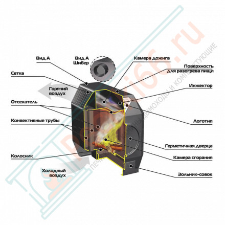 Отопительная печь Ермак-Термо 100 (Ермак) до 100 м3