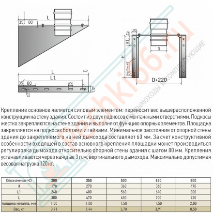 Крепление основное ККО 300 L=300мм (ТиС-Феррит)