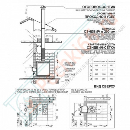 Печь для бани Сахара-10 ЛБ (2018), с баком 33 л (Теплодар)