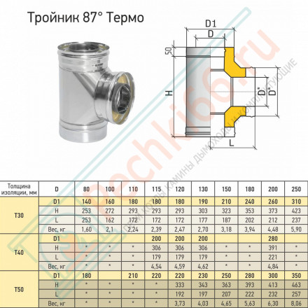 Тройник Термо 87° ТРТ-Р (304-0.8/304) d-180/280 (ТиС Стандарт)