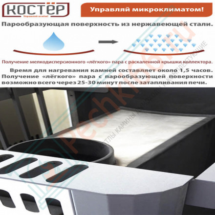 Печь для бани Костёр-Сетка 18С (Костёр) до 18 м3