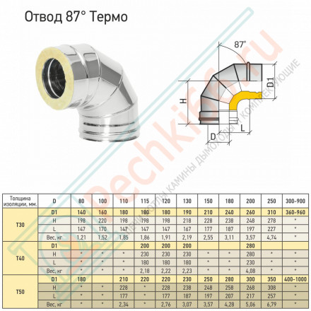 Отвод Термо 87° ОТ-Р (304-0.8/304) d-120/220 (ТиС Стандарт)