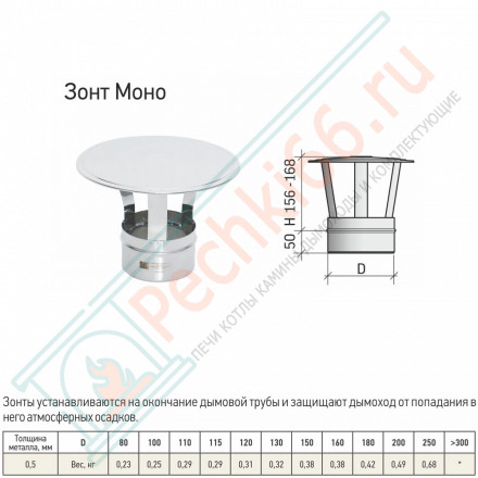 Зонт моно ЗМ-Р (304-0.5) d-120 (ТиС Стандарт)
