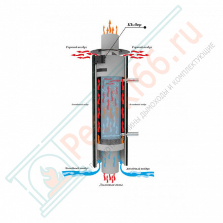 Дымоход с регистром Россо Леванте наборный, d-115, L=1000 мм (Feringer)