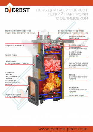 Печь для бани Эверест "Легкий пар Профи" в облицовке Талькохлорит, Резная (2 стороны + фасад) S-50 м (Everest)
