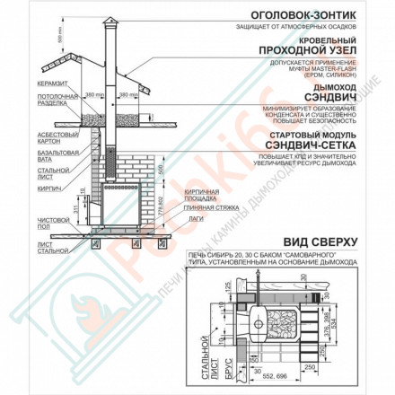 Печь для бани Сибирь-20 ЛРК Профи Панорама (2.0) с Т/О (Теплодар)
