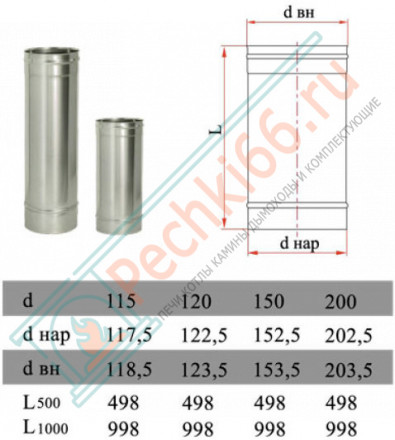 Труба прямая L=250 без изол (НЕРЖ-321/0,5) d-250 (Дымок-Lux)
