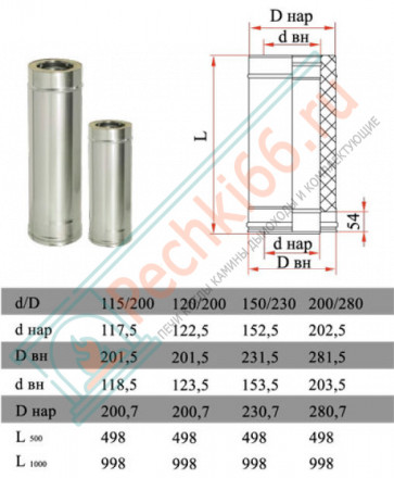 Сэндвич труба для дымохода L=250 (НЕРЖ-321/0,5-НЕРЖ-439/0,5) d-120/200 (Дымок-Lux)