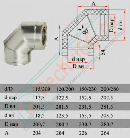 Отвод 90° с изол (НЕРЖ-321/0,8-НЕРЖ-439/0,5) d-115/200 (Дымок-Lux)