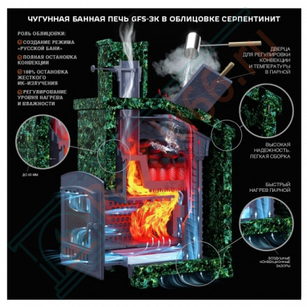 Чугунная печь для бани Гефест GFS-ЗК 25 (П) в сетке (ТехноЛит)