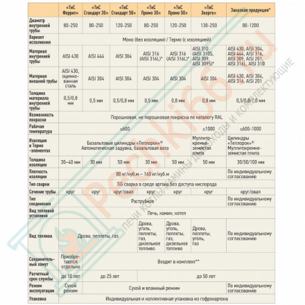 Отвод моно 45° ТРМ(М)-Р (310-0.8) d-200 (ТиС Энерго)
