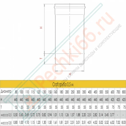 Труба L=500 (AISI-316L/0,8/ЭМАЛЬ) d-130 (Craft-HF-P)